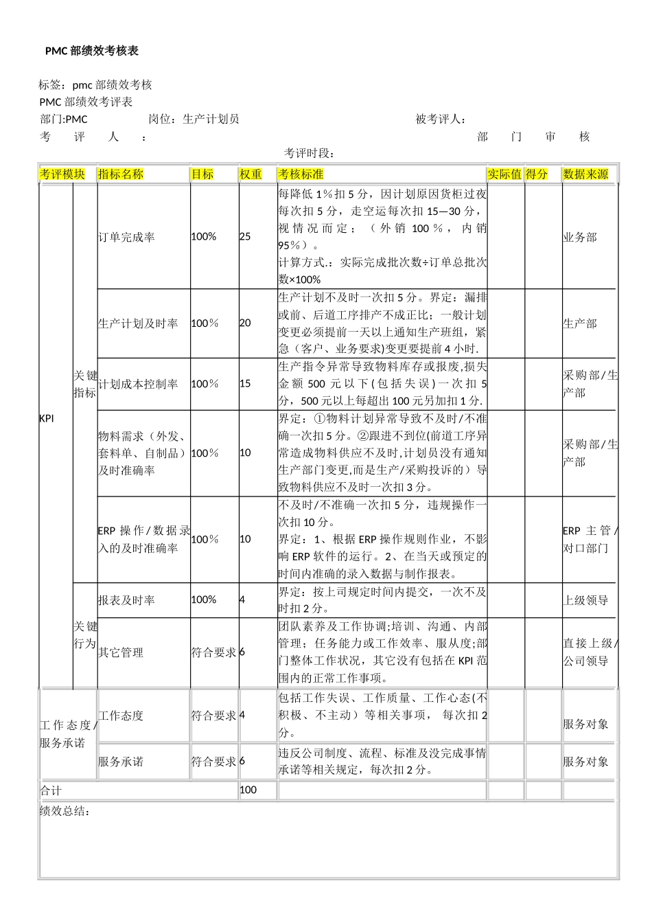 PMC部绩效考核方案90768_第1页