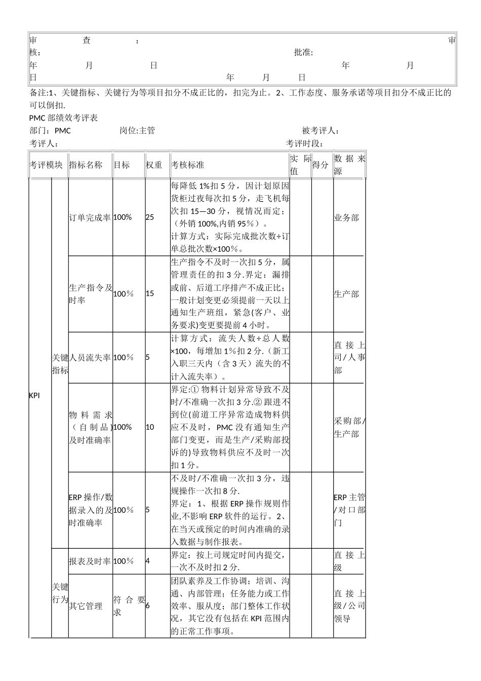 PMC部绩效考核方案90768_第2页