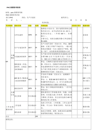 PMC部绩效考核方案90768