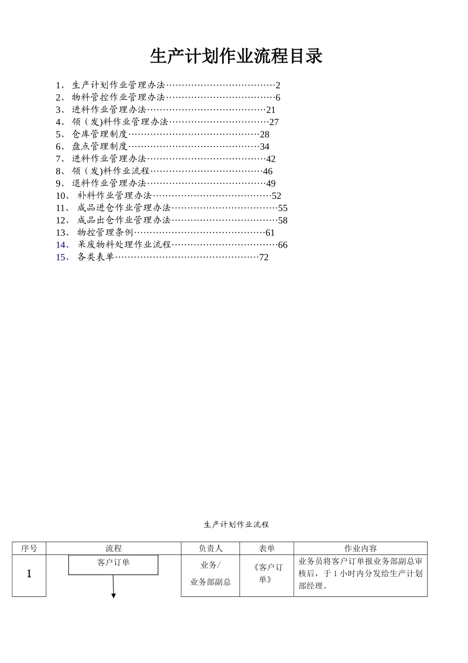PMC部门作业流程-生管、采购与仓库管理制度_第1页