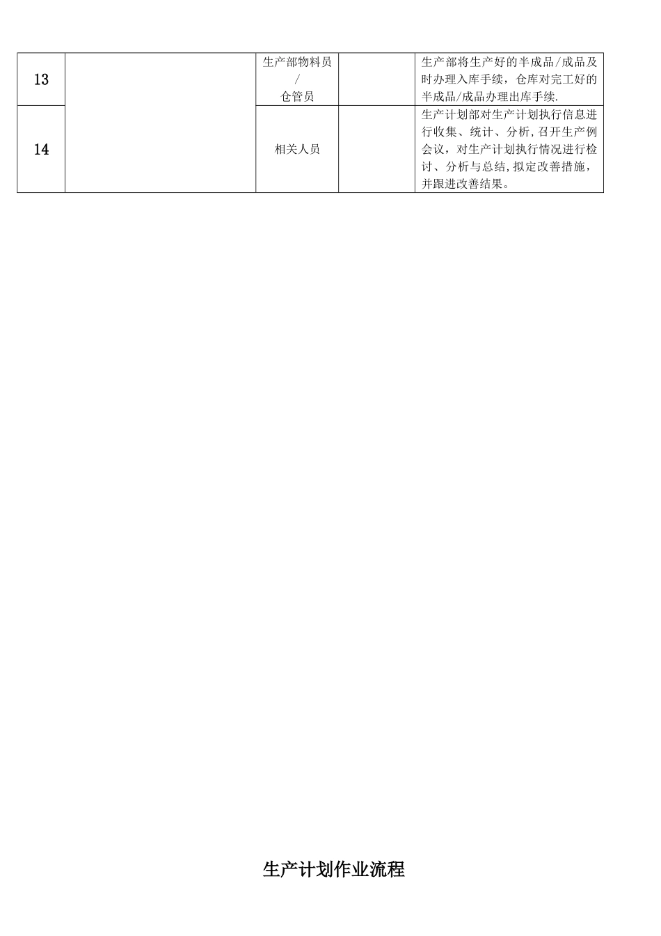 PMC部门作业流程-生管、采购与仓库管理制度_第3页