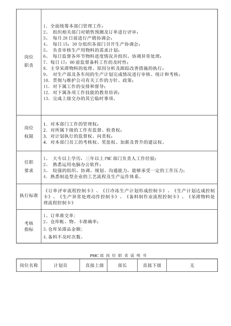 PMC部部门职责与岗位说明书_第2页
