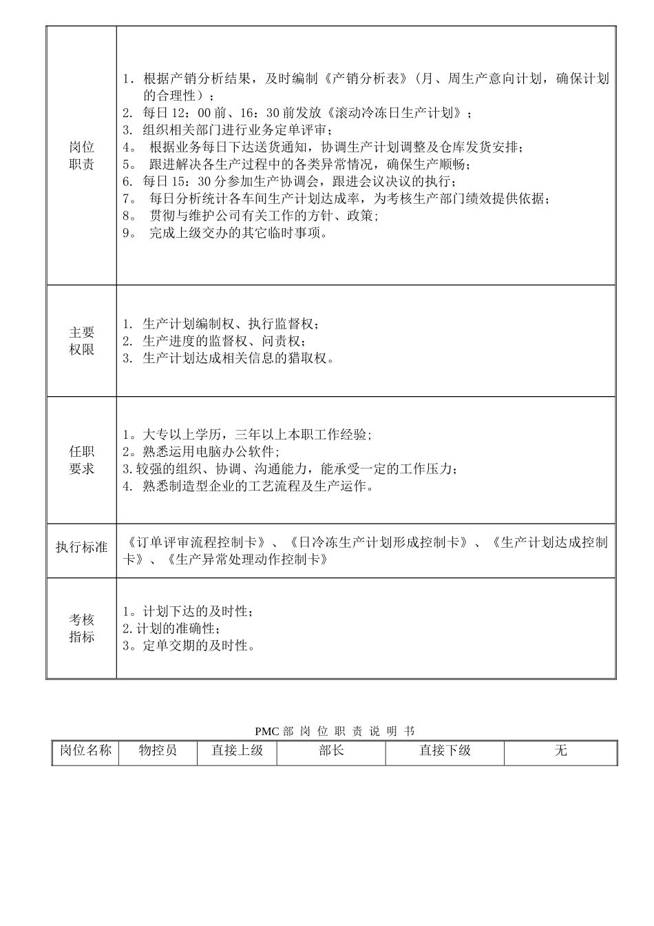 PMC部部门职责与岗位说明书_第3页