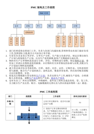 PMC部门架构、职责与工作流程