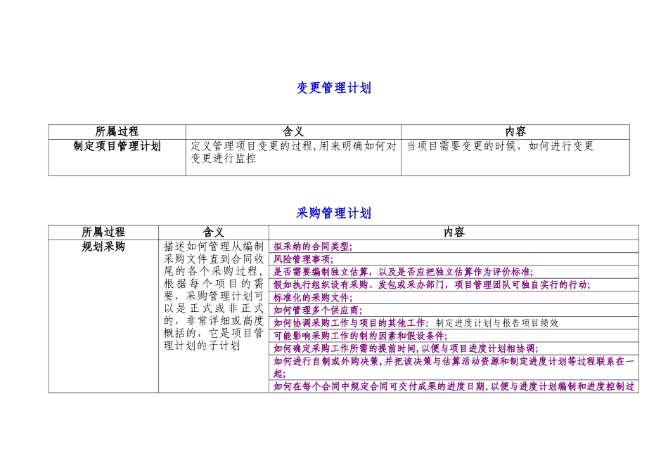PMP-项目管理计划子计划及组成部分_第2页