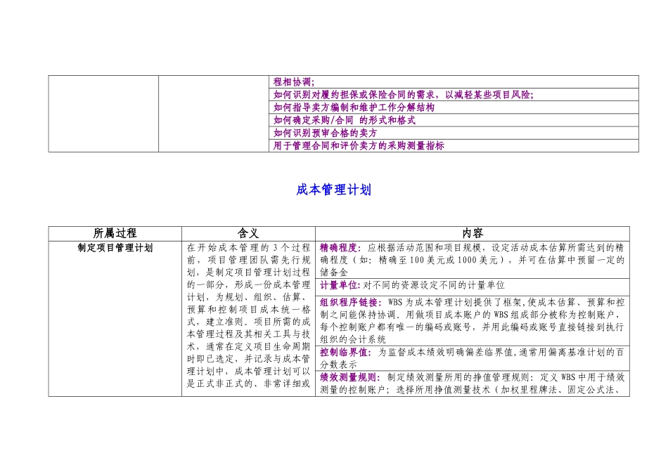 PMP-项目管理计划子计划及组成部分_第3页