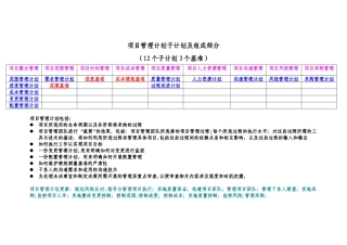 PMP-项目管理计划子计划及组成部分