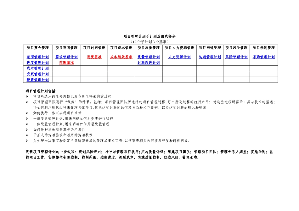 PMP项目管理计划总结_第1页