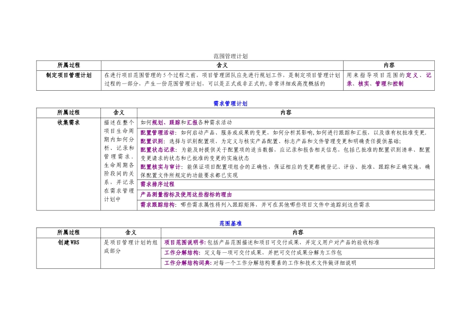PMP项目管理计划总结_第2页