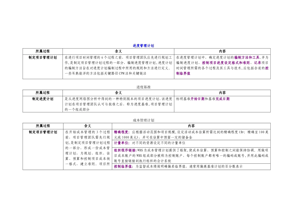 PMP项目管理计划总结_第3页