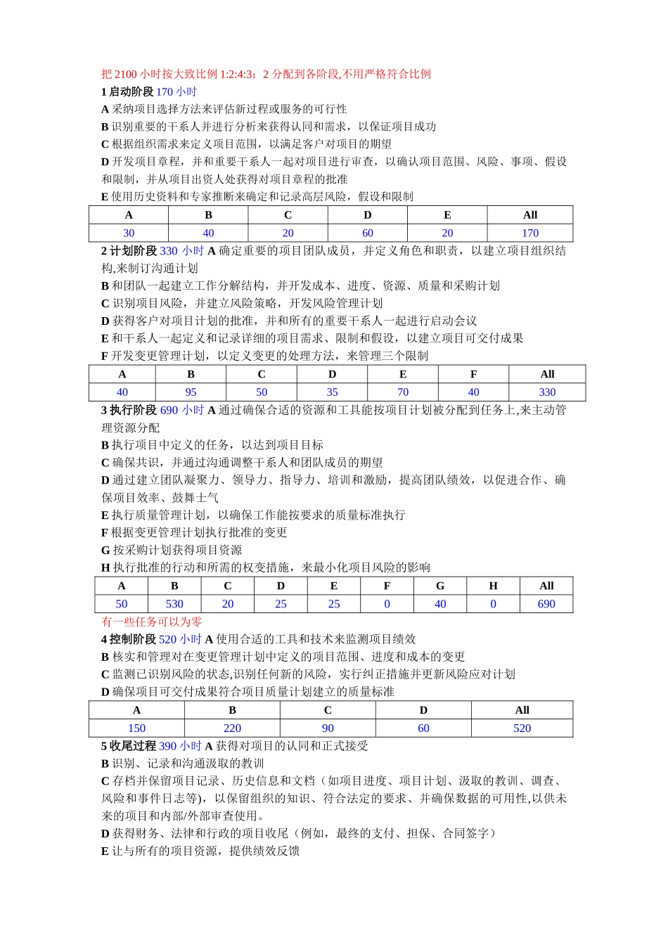 PMP英文申请表模版_第3页