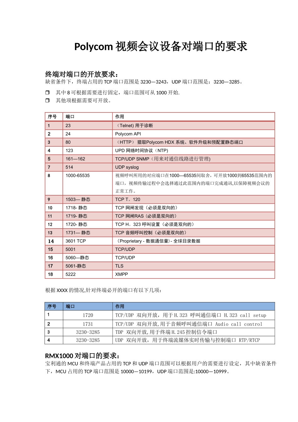 Polycom视频设备使用的端口和协议_第1页