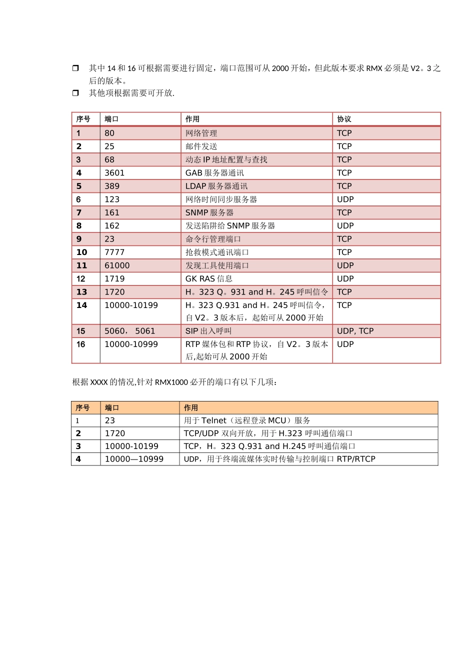 Polycom视频设备使用的端口和协议_第2页