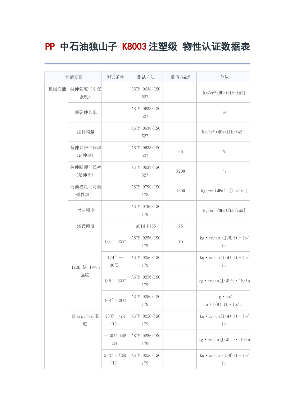 PP-中石油独山子-K8003注塑级-物性认证数据表_第1页