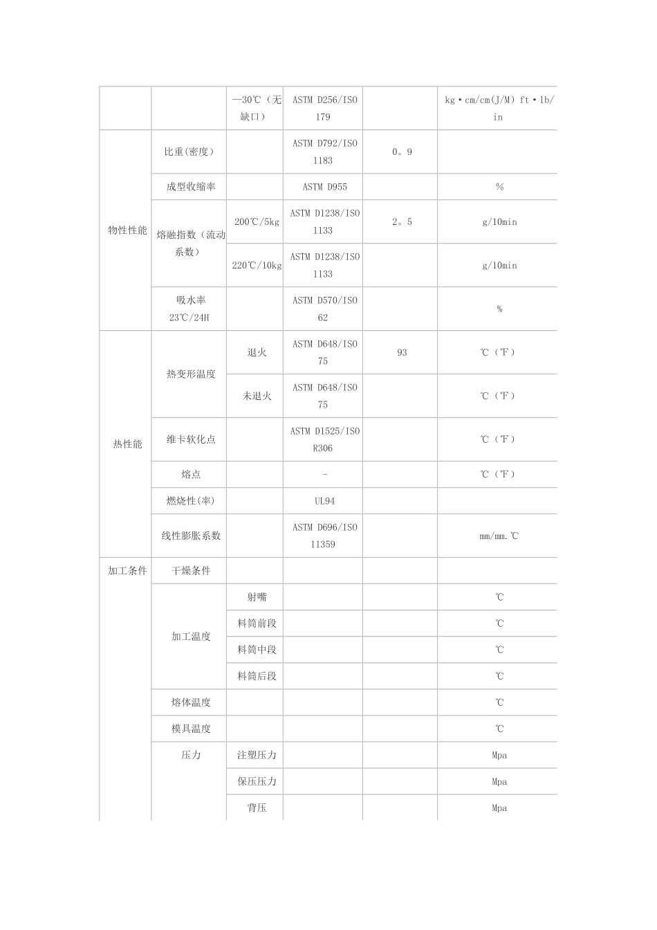 PP-中石油独山子-K8003注塑级-物性认证数据表_第2页