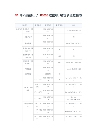 PP-中石油独山子-K8003注塑级-物性认证数据表