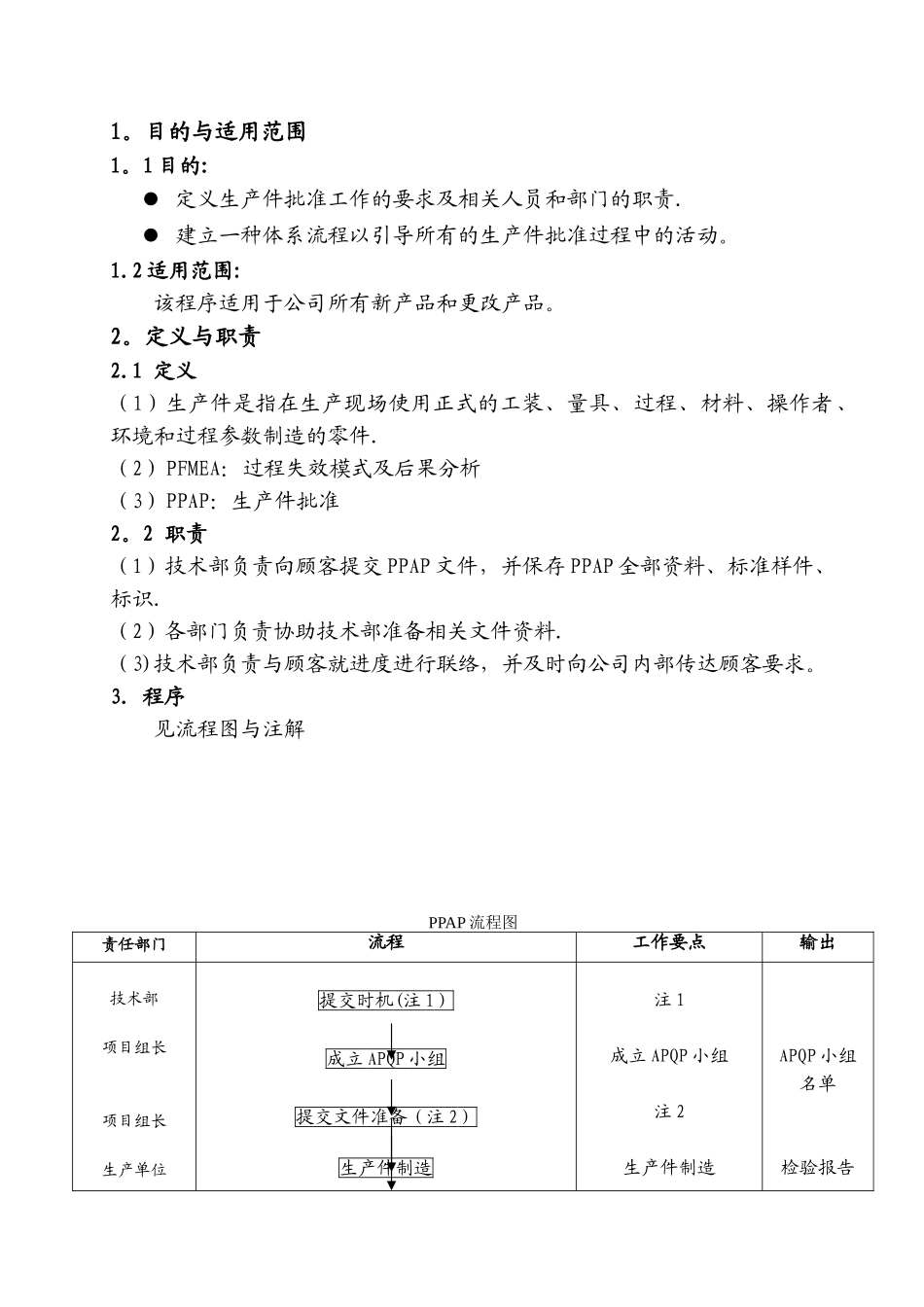 PPAP质量管理程序文件_第1页