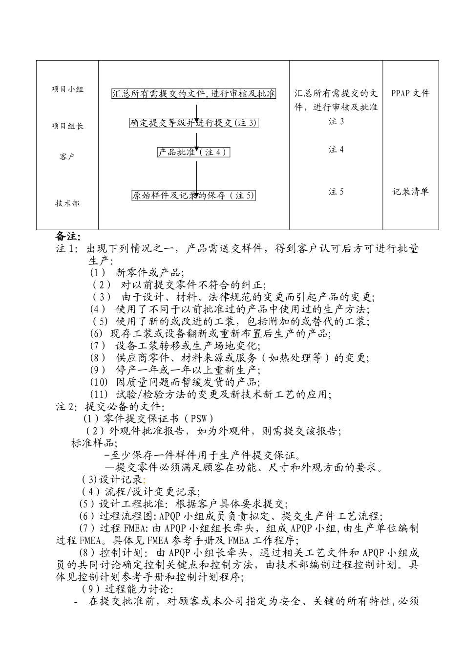 PPAP质量管理程序文件_第2页