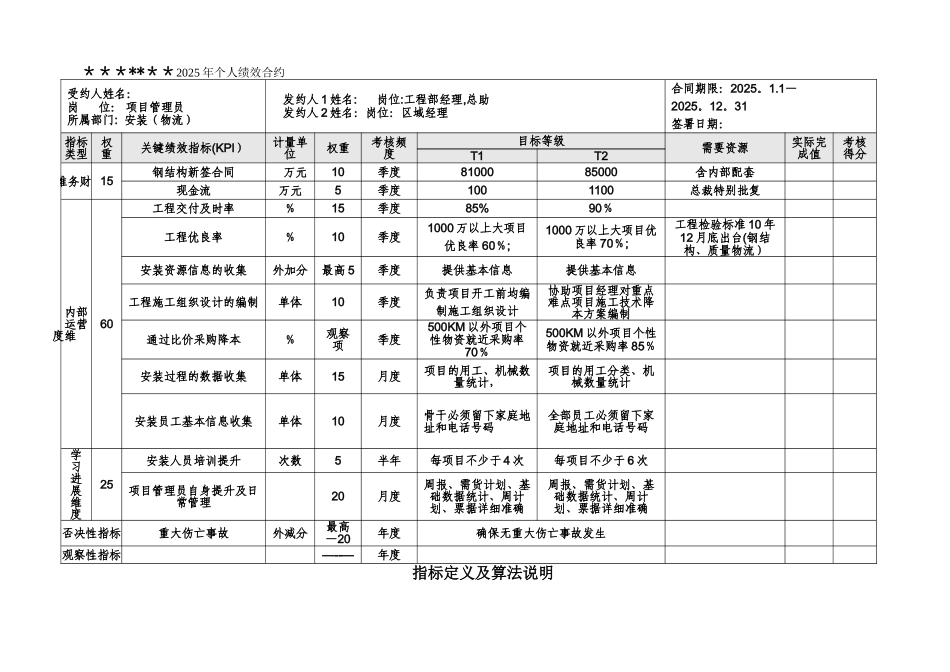 PPC个人绩效考核-范文_第1页