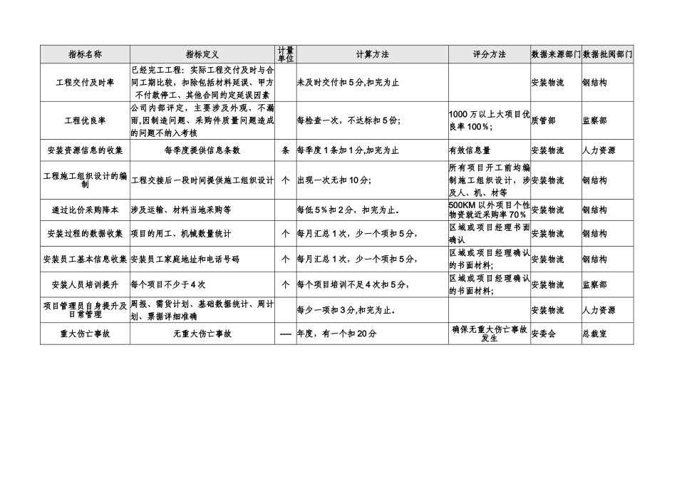 PPC个人绩效考核-范文_第2页