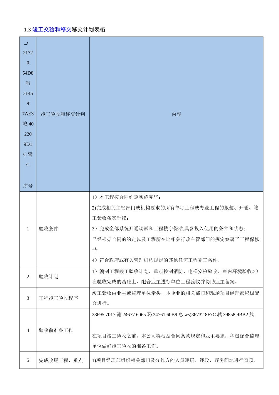 PPP项目工程验收及移交管理方案_第3页