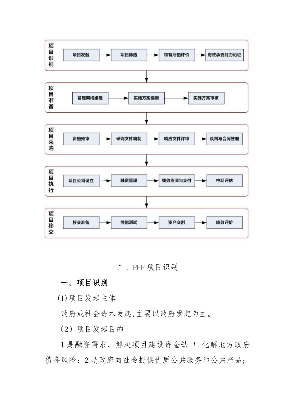 PPP项目总体操作流程_第3页
