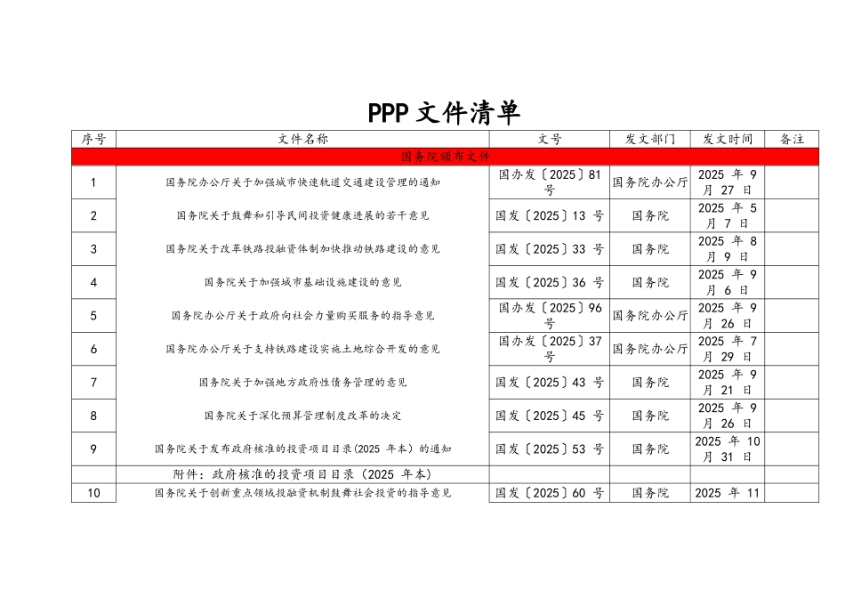 PPP项目最全相关法律法规清单_第1页