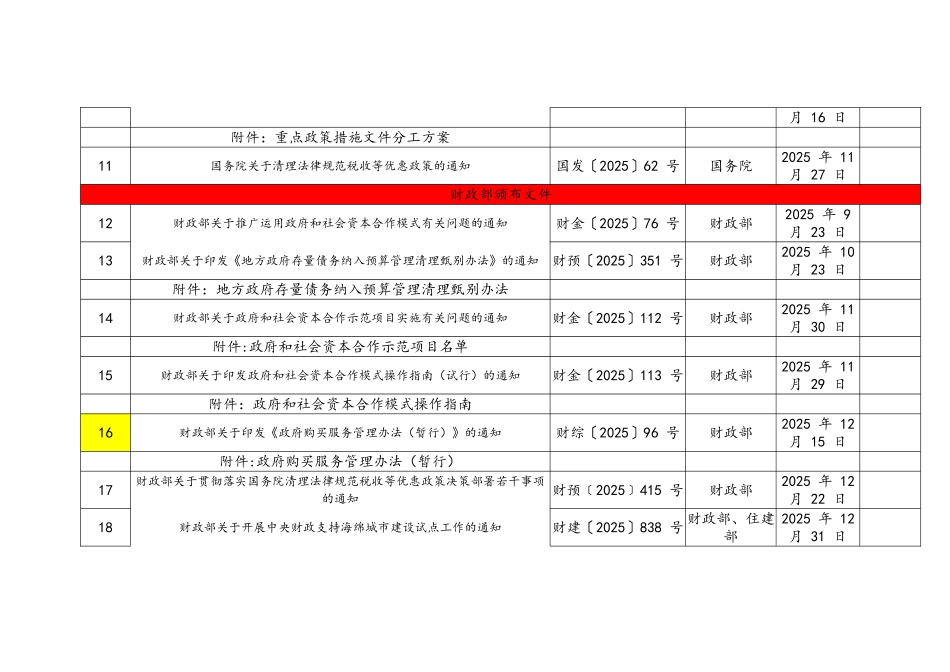 PPP项目最全相关法律法规清单_第2页