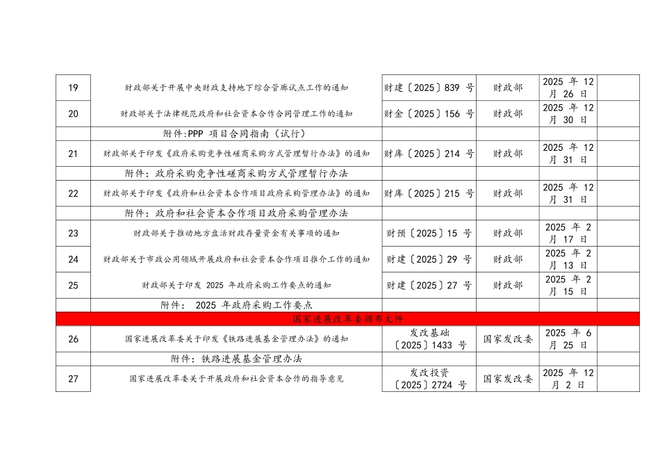 PPP项目最全相关法律法规清单_第3页