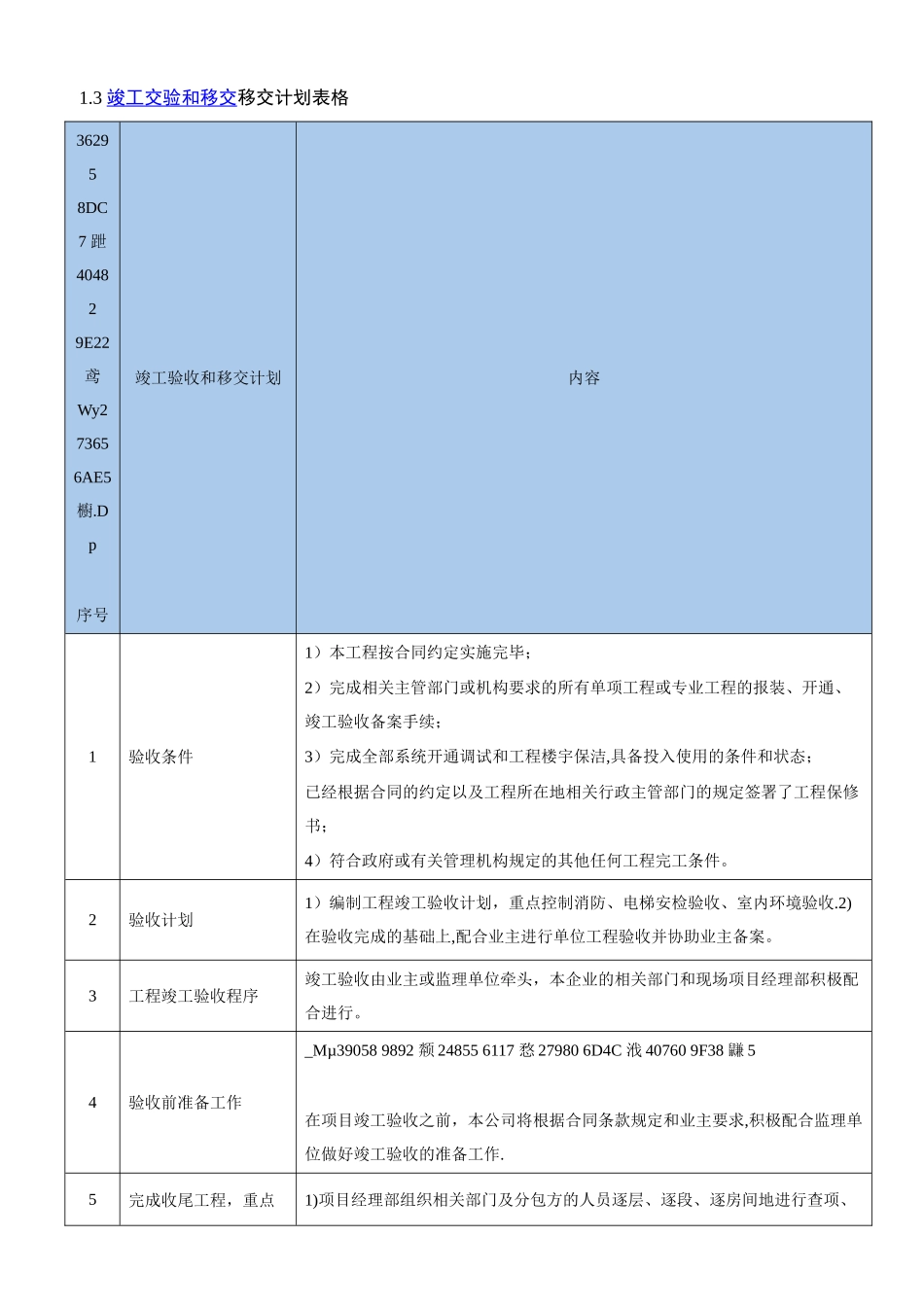 PPP项目验收及移交管理方案_第3页