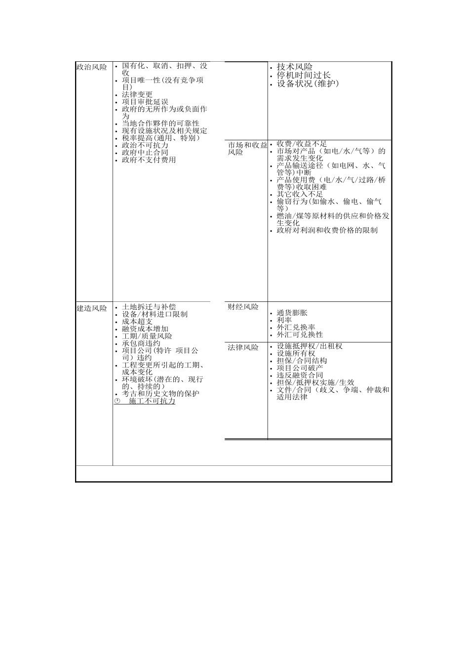 PPP项目风险管理及对策_第2页