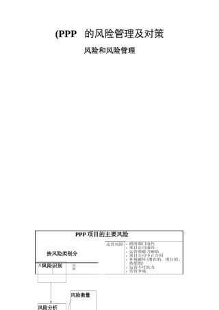 PPP项目风险管理及对策