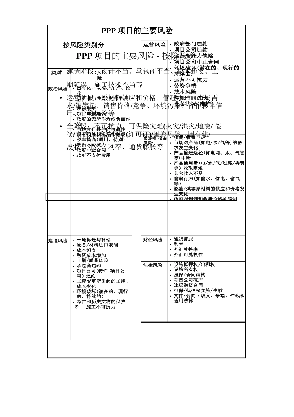 PPP项目风险管理及对策_第2页