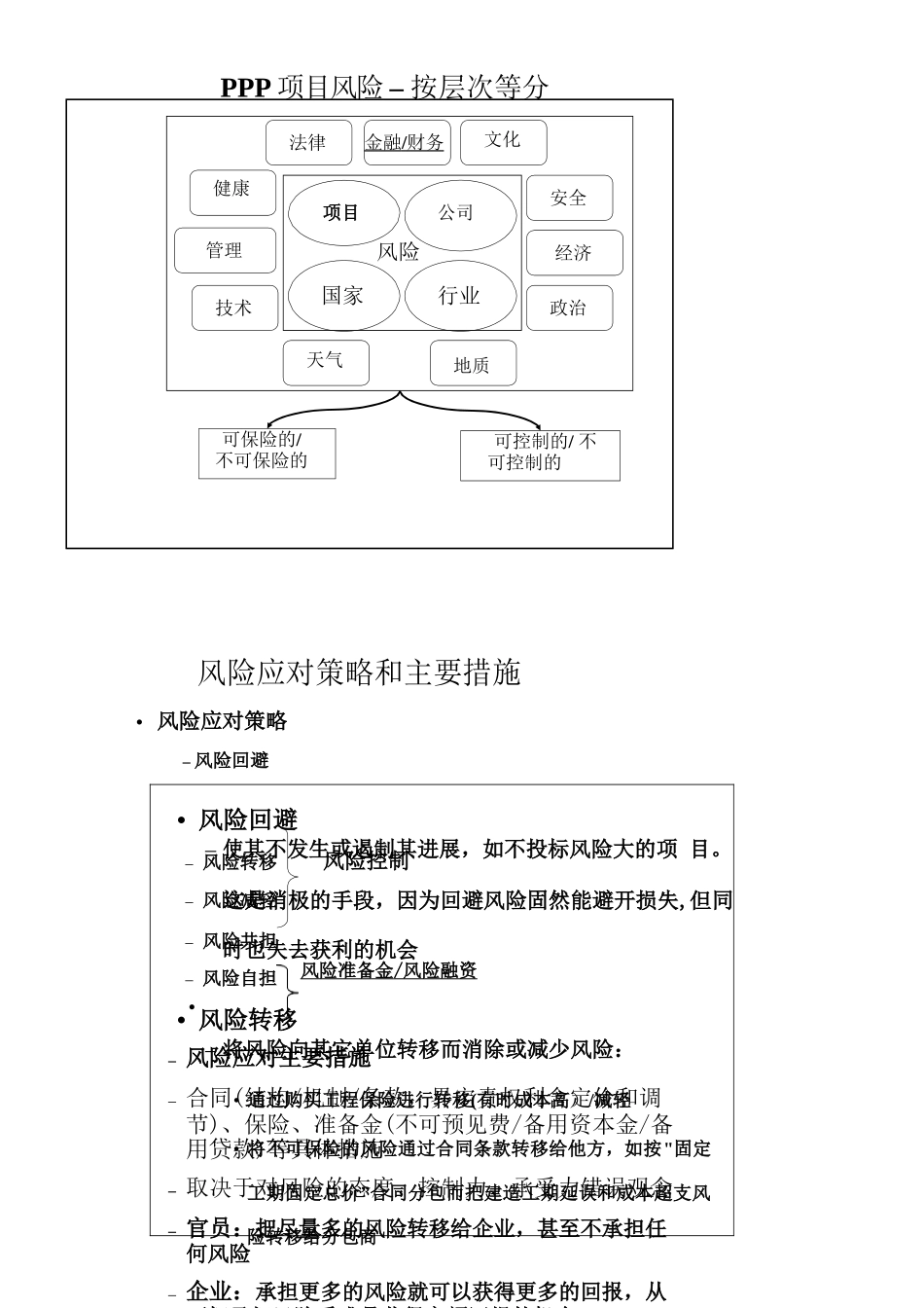 PPP项目风险管理及对策_第3页