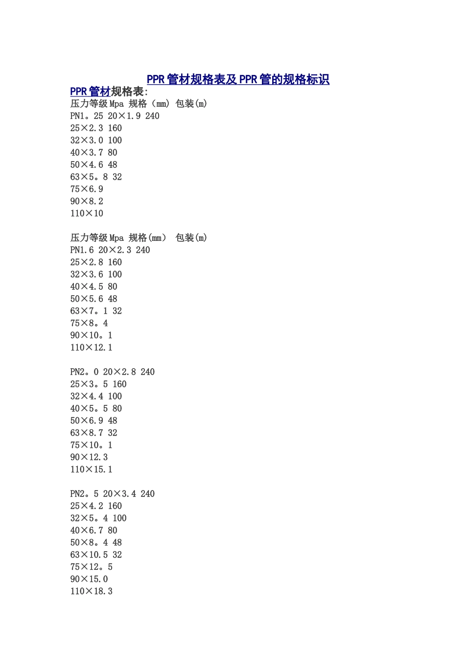 PPR管材规格表及PPR管的规格标识_第1页