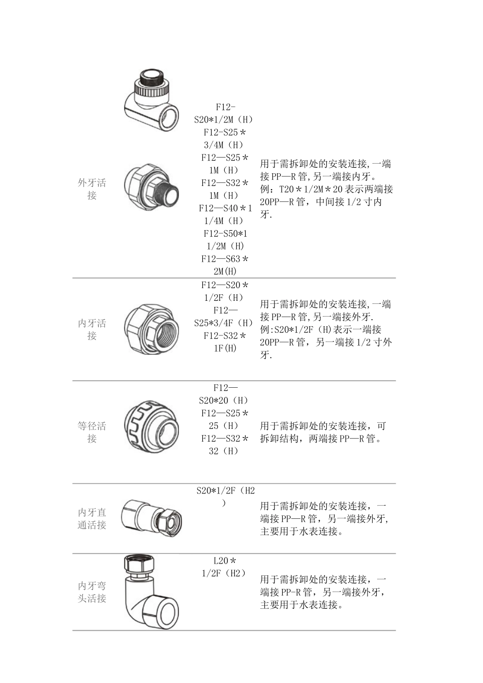 PPR管各种接头产品名称_第3页
