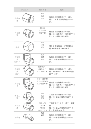PPR管各种接头产品名称