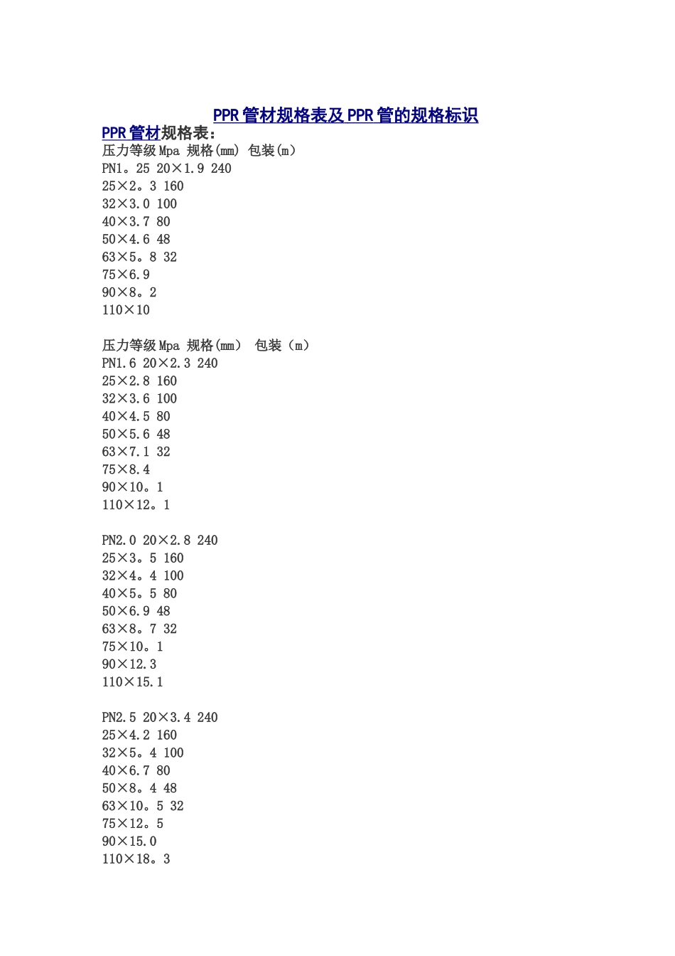 PPR管材规格表及PPR管的规格标识37132_第1页