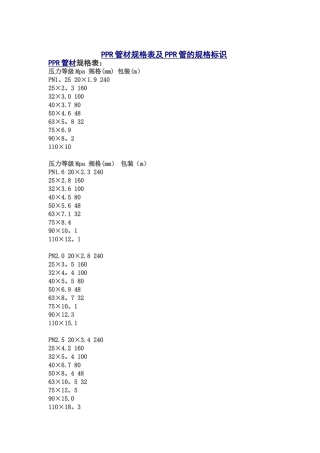 PPR管材规格表及PPR管的规格标识37132