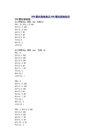 PPR管材规格表及PPR管的规格标识98981