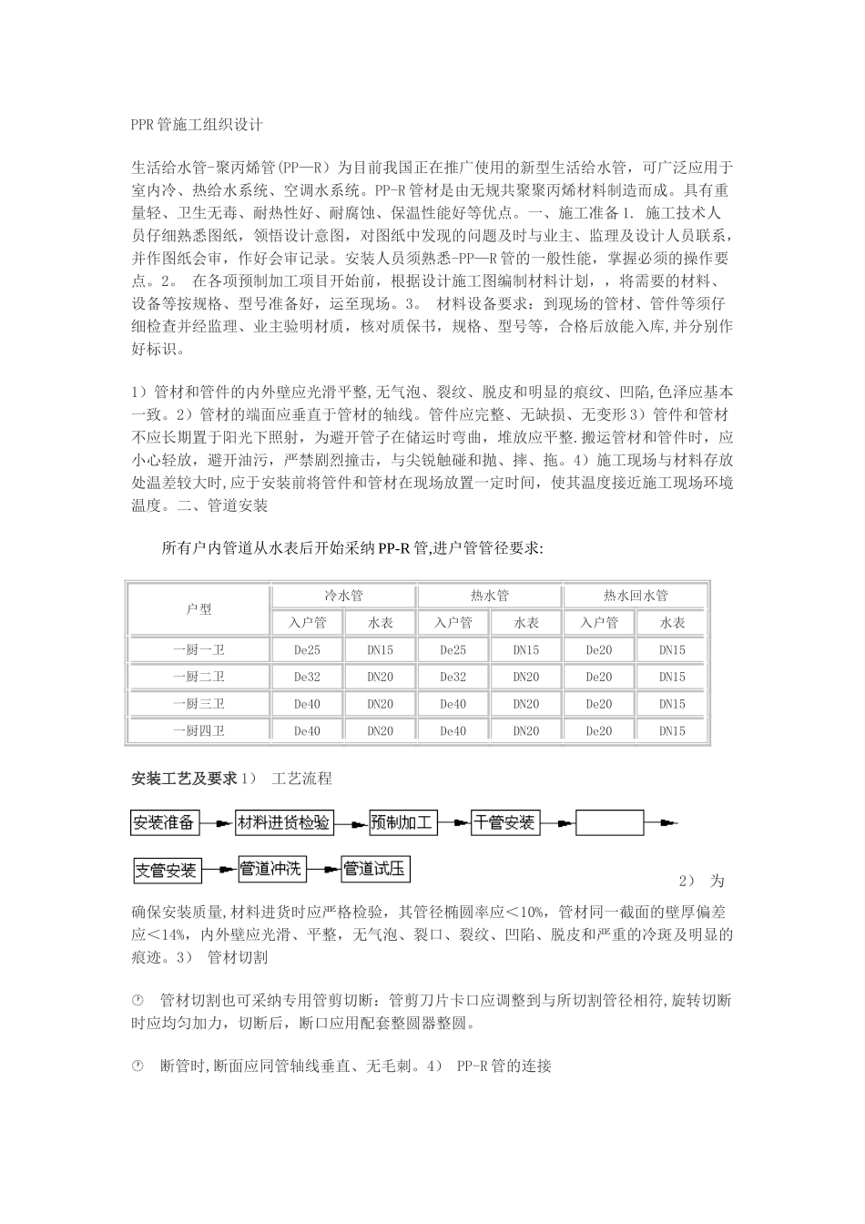 PPR管施工组织设计方案_第1页