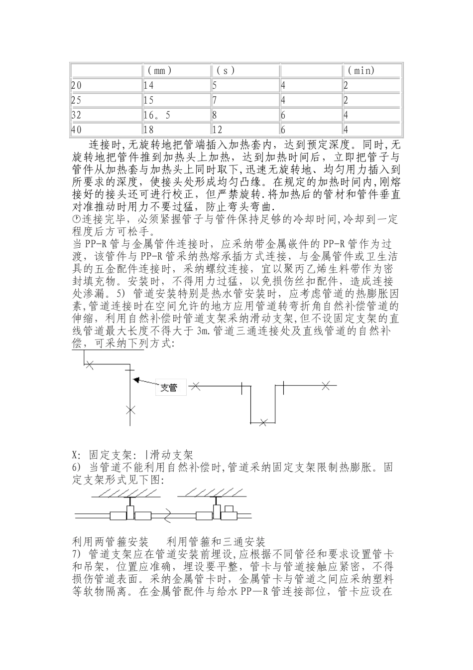 PPR给水管施工方案29206_第2页
