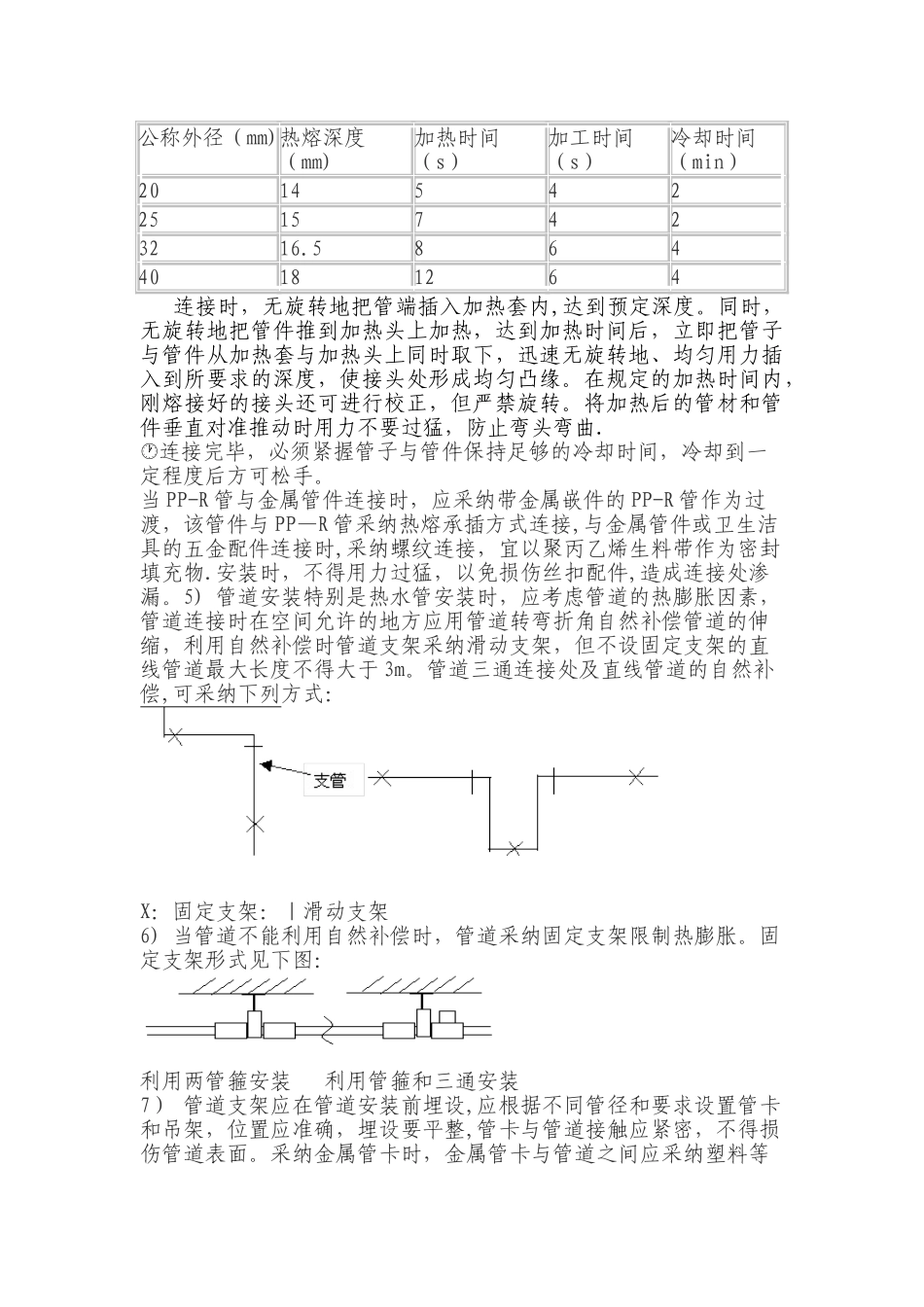 PPR给水管施工方案43404_第2页