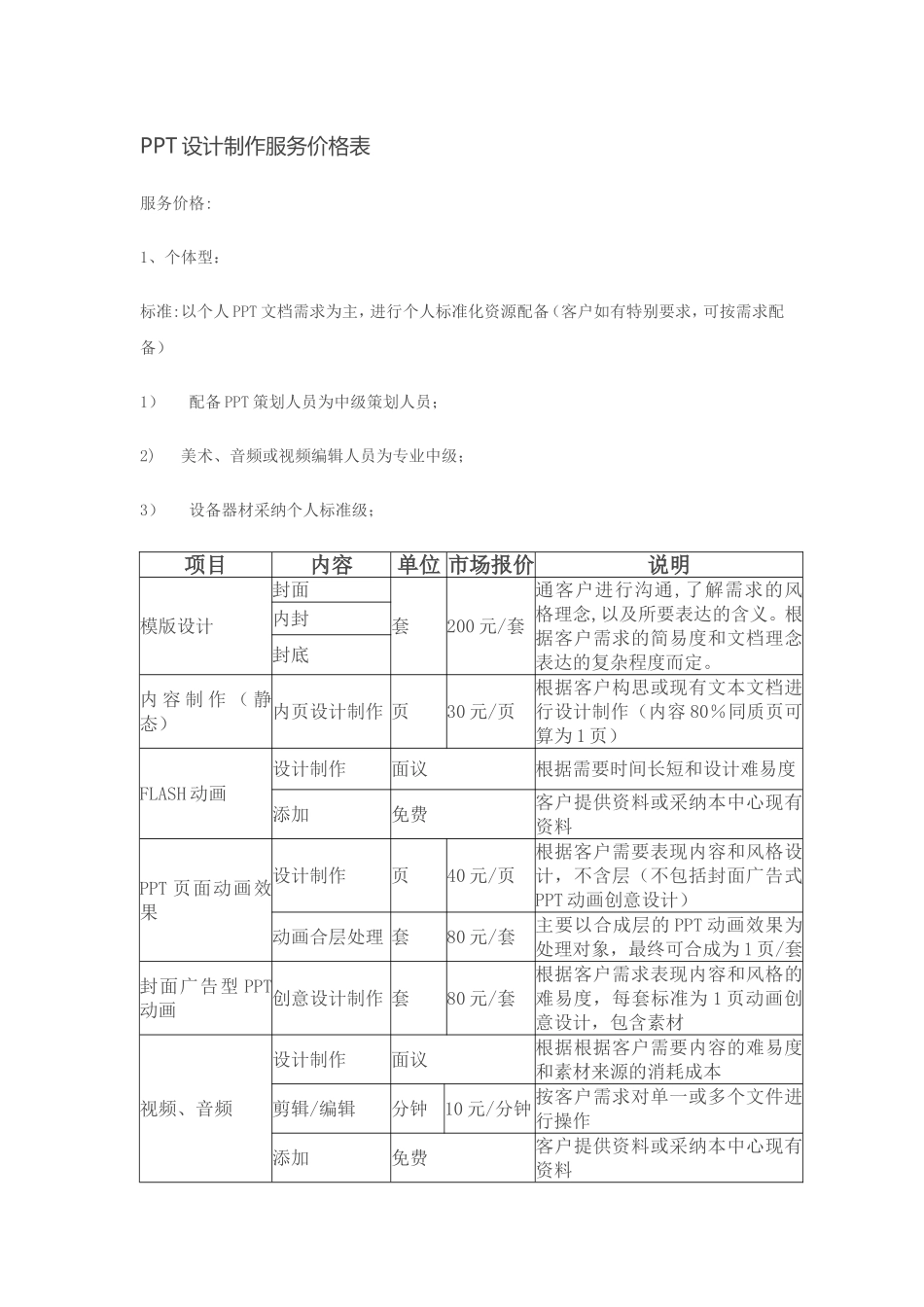 PPT设计制作服务价格表_第1页