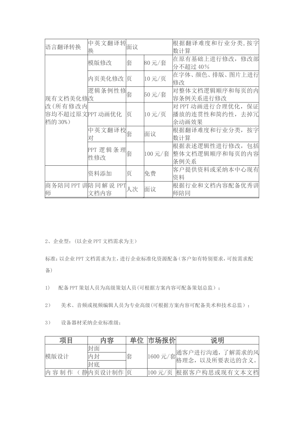 PPT设计制作服务价格表_第2页