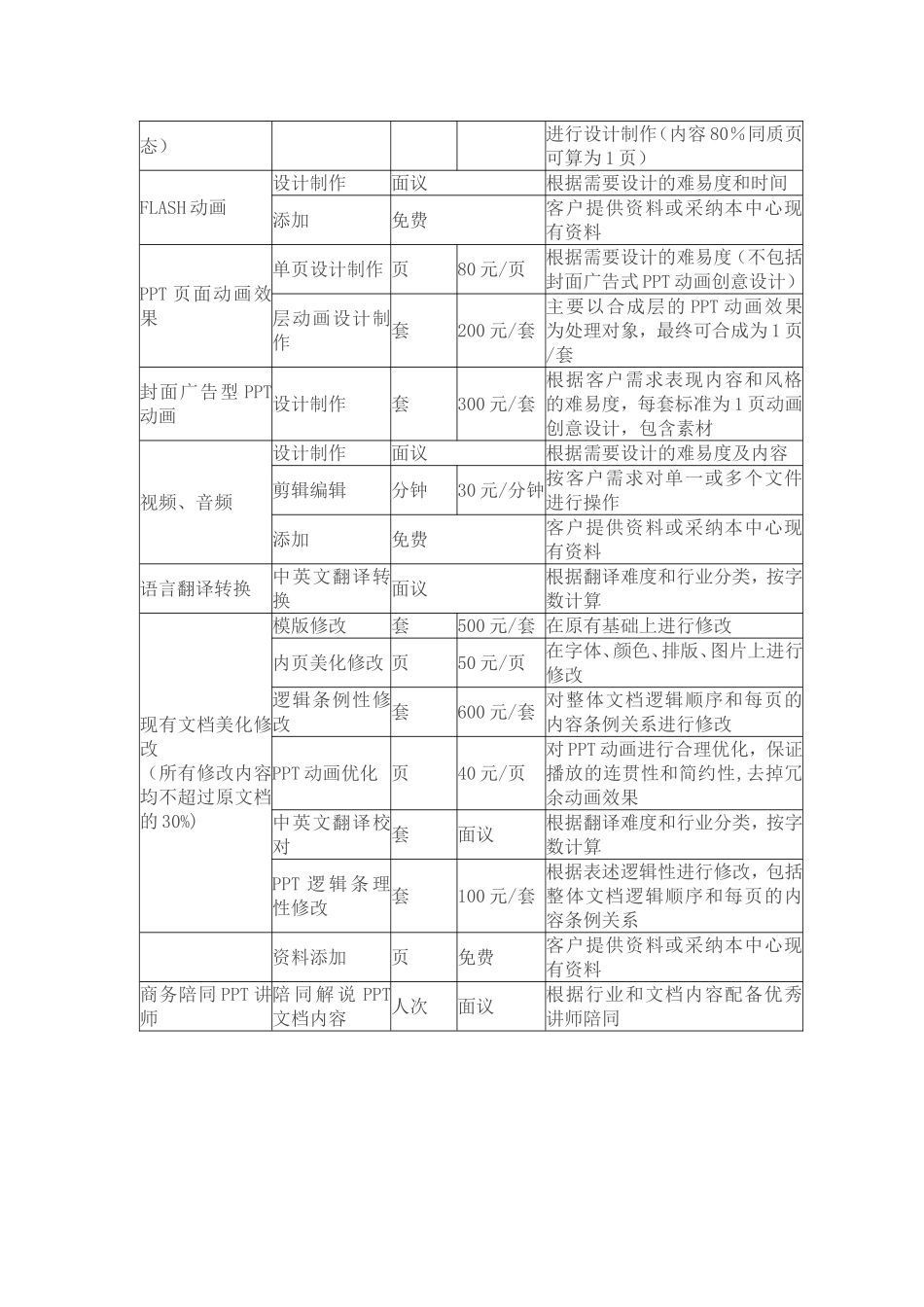 PPT设计制作服务价格表_第3页