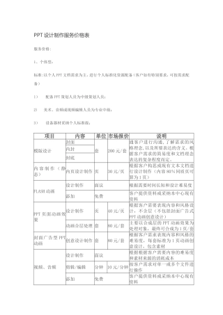 PPT设计制作服务价格表
