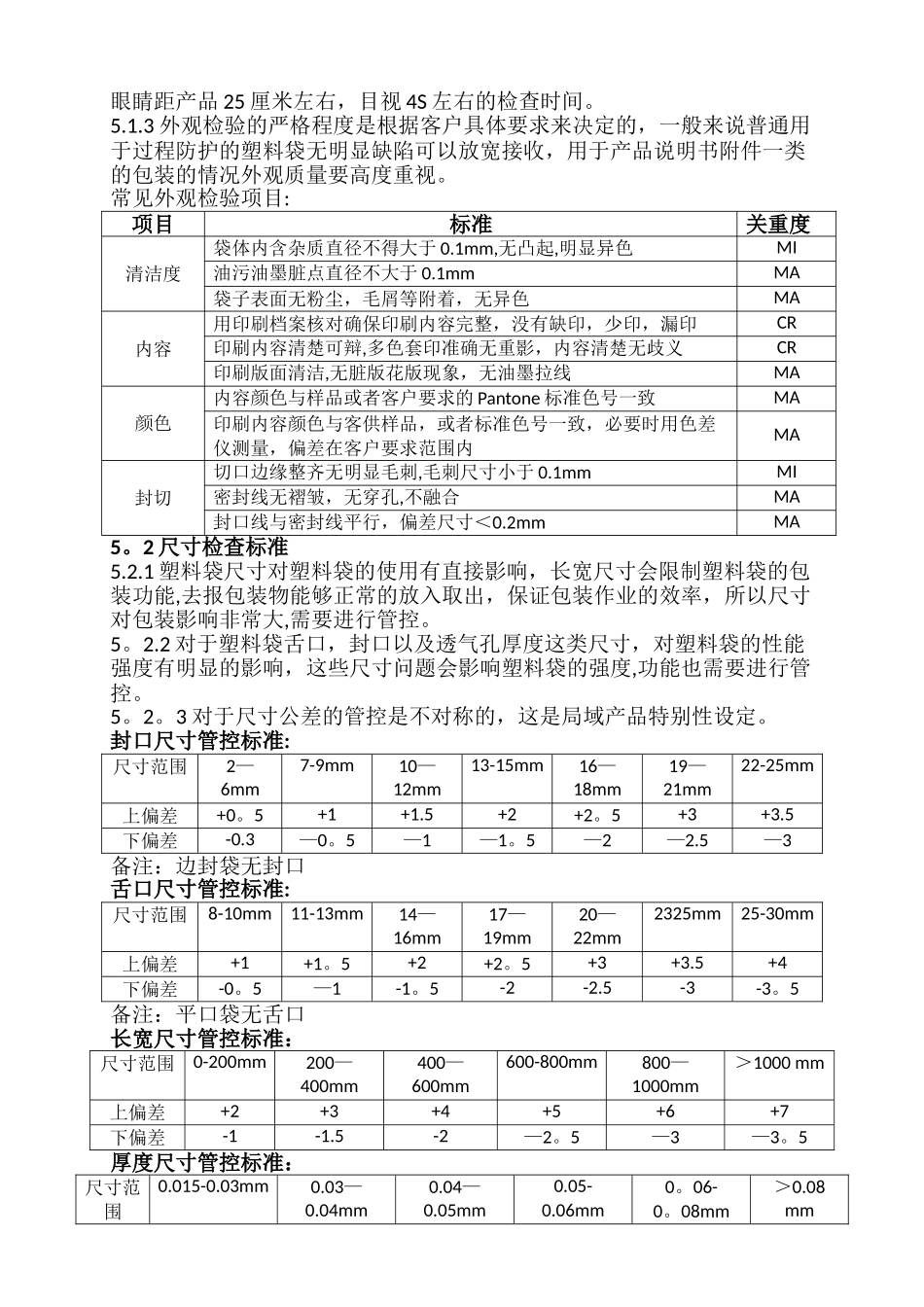 PP或PE塑料袋质量检验标准_第2页