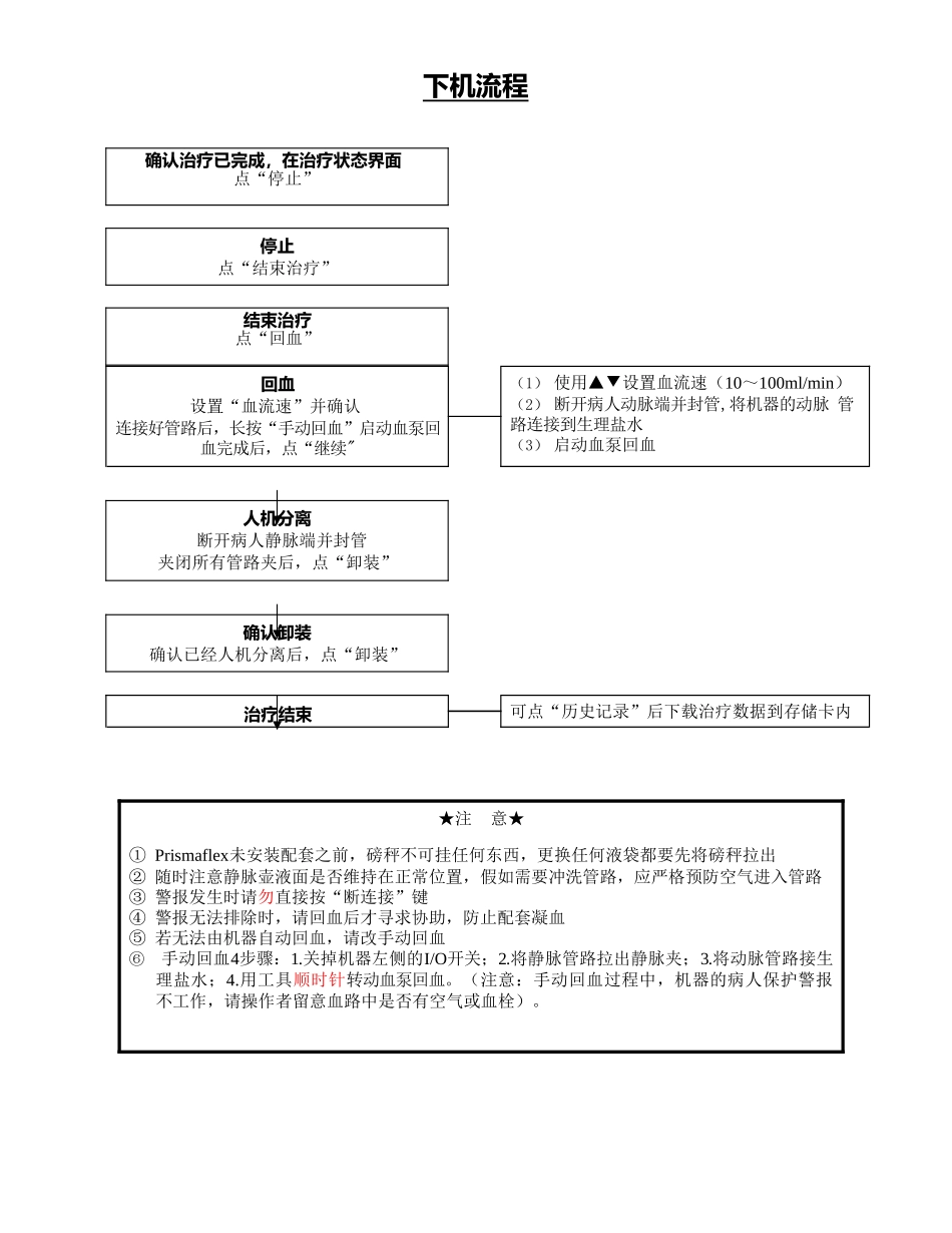 PrismaFLEX-简易操作流程图——CVVHDF_第2页