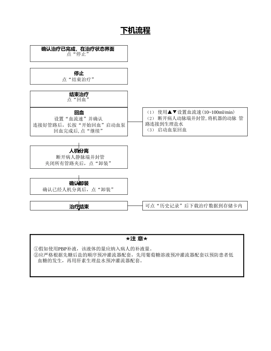PrismaFLEX-简易操作流程图——血液灌流_第2页